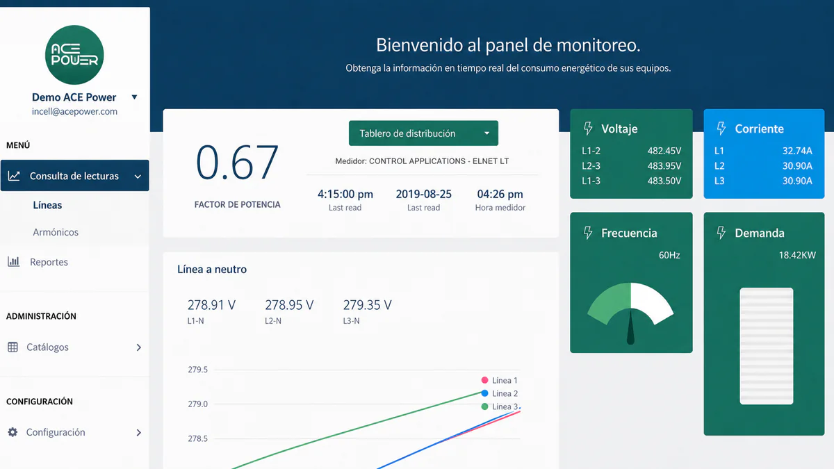 Plataforma de Monitoreo de Parámetros Eléctricos Ace Power